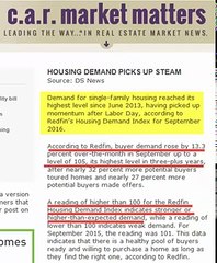 Redfin Says Housing Demand at Highest Levels in 3 Years