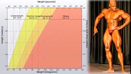 Waist Circumference Less Than Half Your Height
