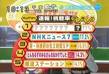 [2000年代バラエティ傑作シリーズ] ラジかる（2008年3月14日 ＯＡ）