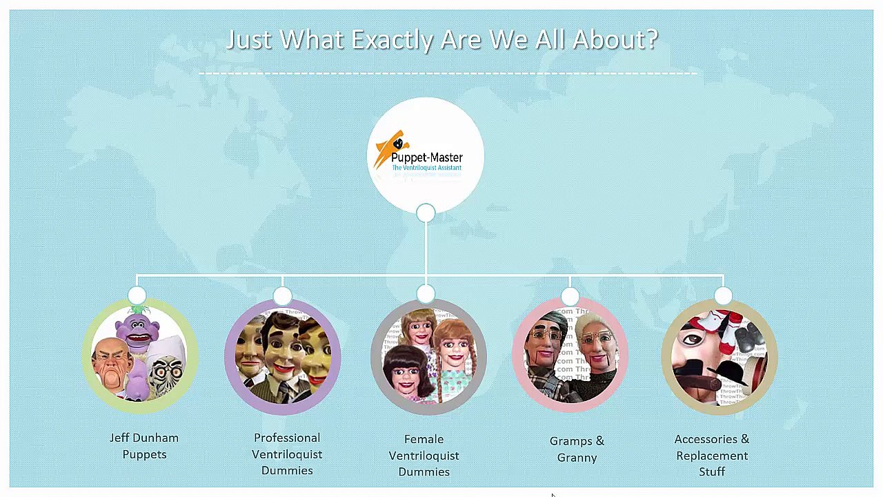 Ventriloquist Puppets For SALE *** Dummy Reviews, Best Sellers & More!