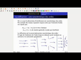 Diffraction (1ère année)