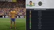 FIFA 17 Speed Test / Fastest Wingers (Neymar, Ronaldo, Bale, Aubmeyang in FIFA 17)