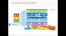 Predictive Analytics with Microsoft Azure SQL Data Warehouse