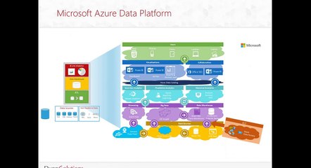 Predictive Analytics with Microsoft Azure SQL Data Warehouse