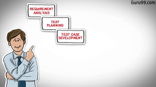 Software Testing Life Cycle(STLC)