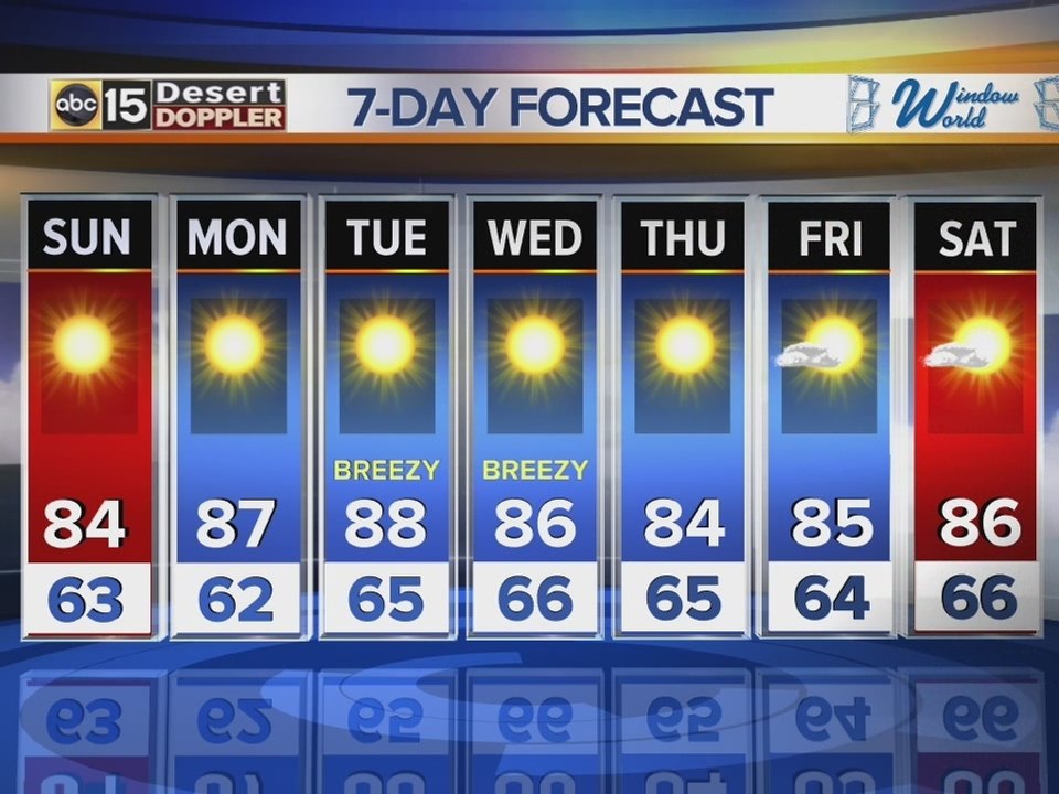 Web Weather: Upper 80s