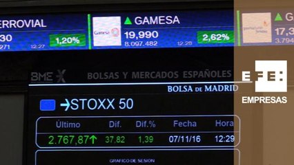 El Ibex 35 suma un 1,49% y mantiene los 8.900 puntos al mediodía