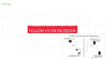 What is the difference between public and private IP address?