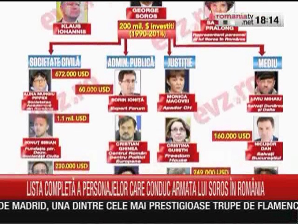 RETEAUA SOROS - caracatita ong-urilor sorosiste din Romania demascata. CIOLOS, NICUSOR DAN, PRALONG, PLESU s.a.