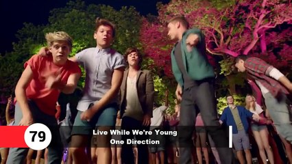 Top 100 Most Viewed Songs Of All Time (VEVO)