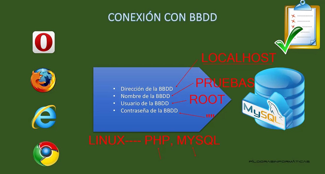 36.Curso PHP MySQL. Conectando la web con la BBDD.