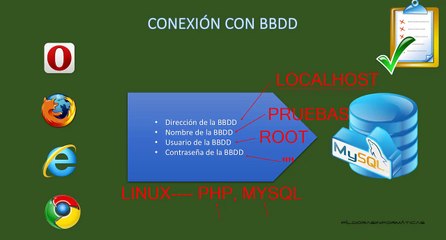 36.Curso PHP MySQL. Conectando la web con la BBDD.