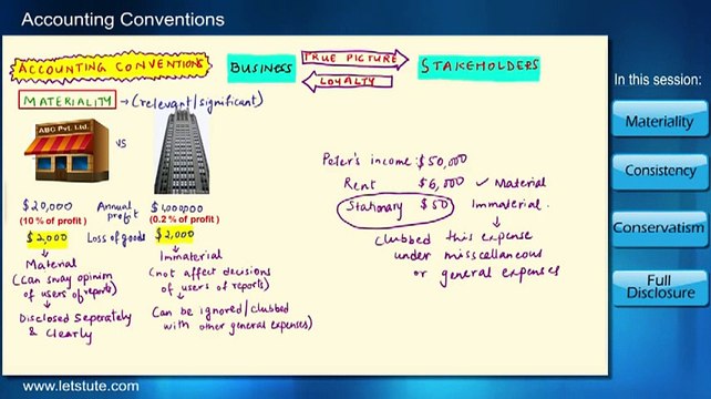 Accounting Conventions | Concepts | LetsTute Accountancy