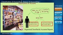 Classification of Accounts | Accounting | LetsTute Accountancy