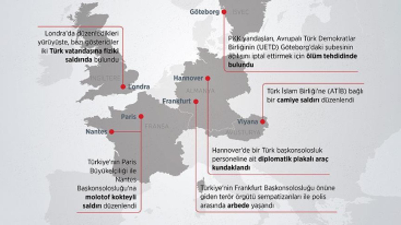 PKK Yandaşları, Avrupa'da Terör Estirdi