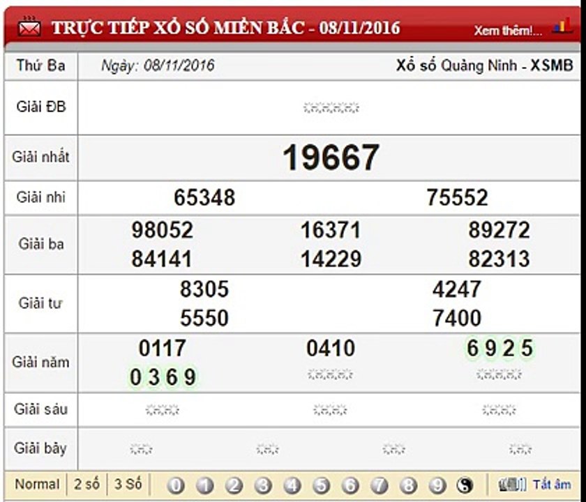 KẾT QUẢ XỔ SỐ MIỀN BẮC HÔM NAY NGÀY 8-11-2016