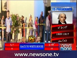 Clinton has 90 percent chance of winning: Reuters