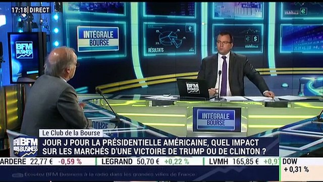 Le Club de la Bourse: Anton Brender, Gilles Bazy-Sire et Mikaël Jacoby - 08/11
