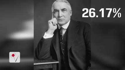 Biggest Blowouts in Election History