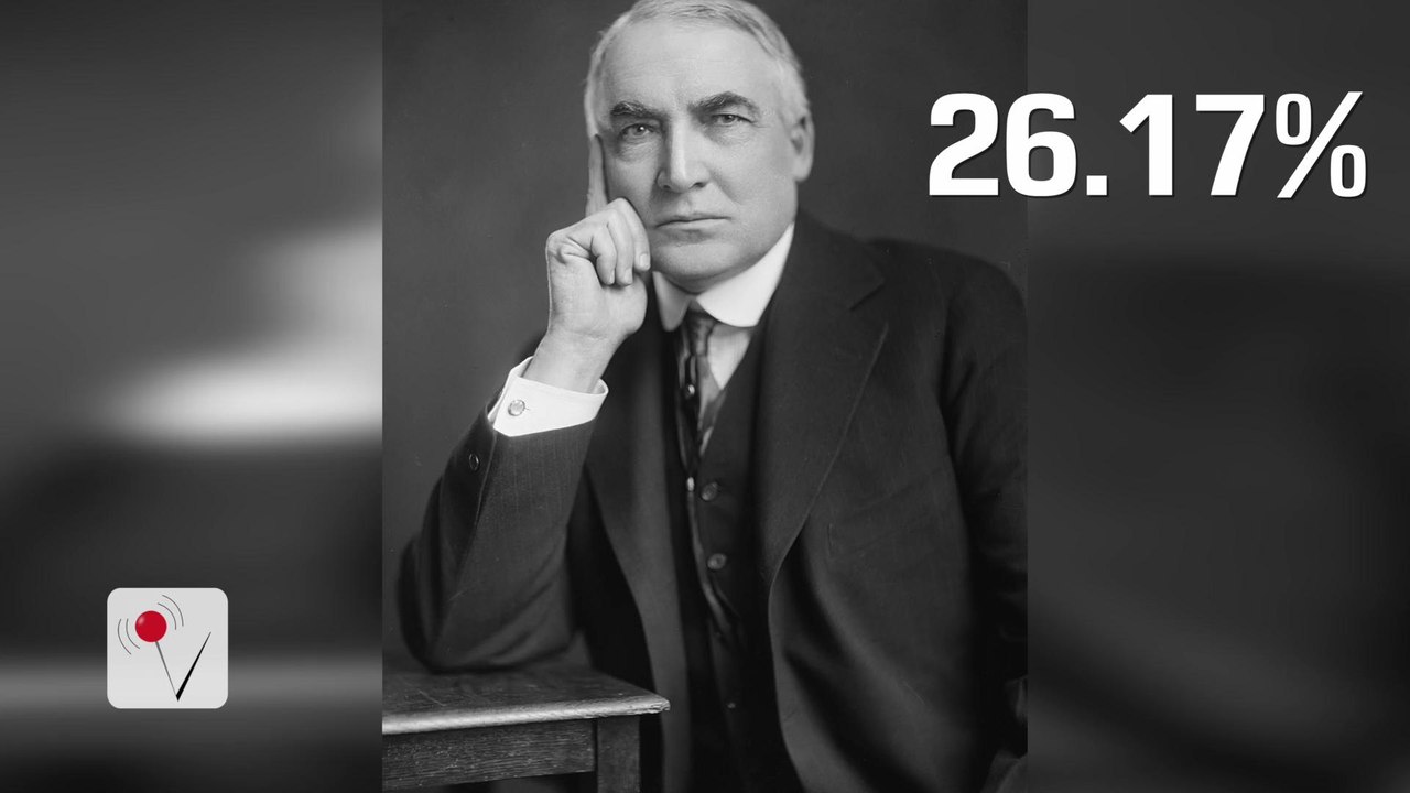 Biggest Blowouts in Election History
