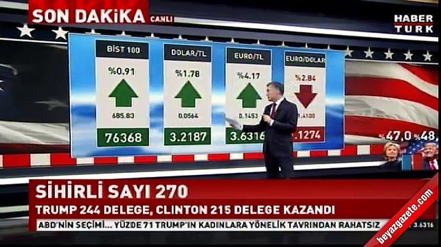 ABD seçiminin ardından Dolar, EURO ve Altın Fiyatlarında son durum!