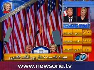 Trump within reach of shock White House win, needs 16 more votes