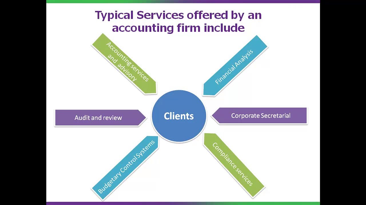 Payroll partnership adding value to Accounts outsourcing firms