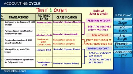 The Accounting Cycle | LetsTute Accountancy