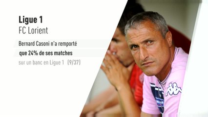 Foot - L1 - FCL : Casoni sort du frigo