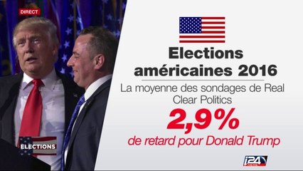 Trump Président : les sondages avaient tout faux!