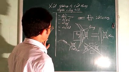 Phong thủy online, Những sát khí ảnh hưởng đến nhà, Thày Phạm Hùng