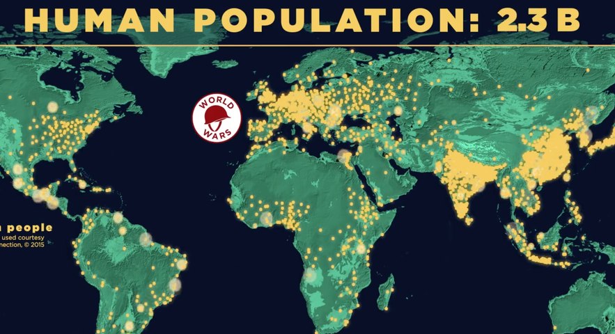 Evolution de la population humaine dans l'histoire