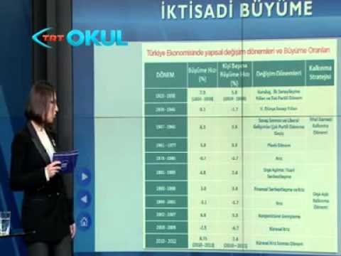 İktisadi Büyüme - 6. Ders - Açık Sınıf - TRT Okul