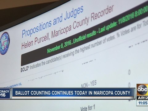 Ballot counting continues in Maricopa County