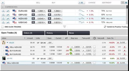My Strategy For Bigger Profits And Equity Gain in Forex Market eToro