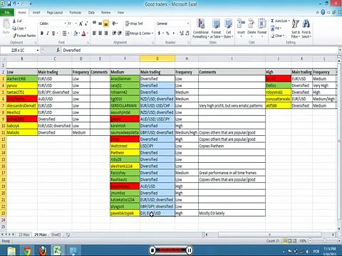 eToro Strategy How to Copy Traders and Make Money Online Forex
