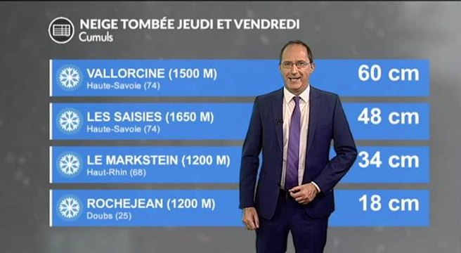 Météo neige : fortes chutes sur les Vosges et les Alpes