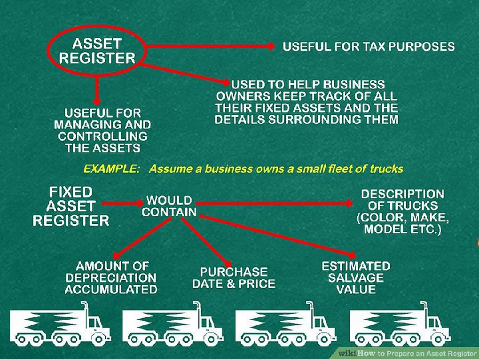 How to Prepare an Asset Register?