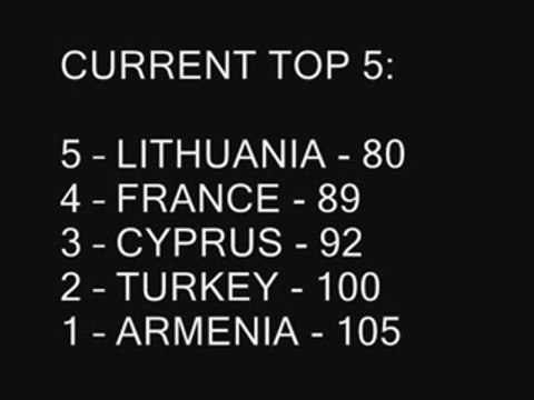 ESC-FV Summer 2007, Bucharest, Romania - results 02