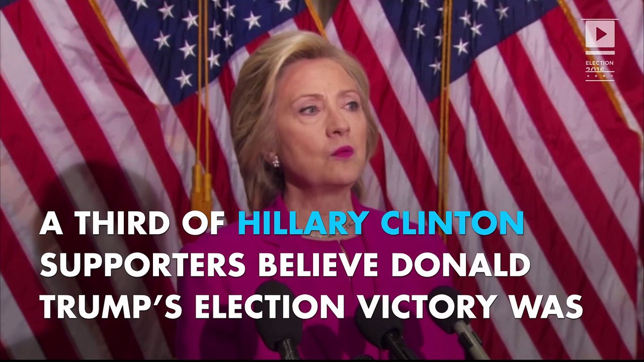 A third of Hillary Clinton supporters refuse to accept Trump’s victory