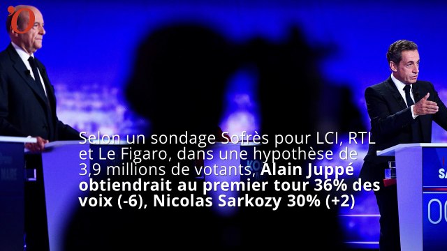 Sondage primaire de la droite : vers un match à 3 entre Juppé, Sarkozy et Fillon