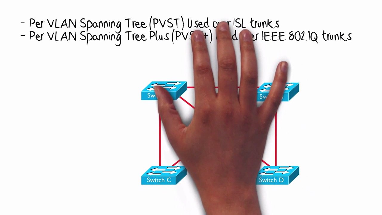 STP Variants