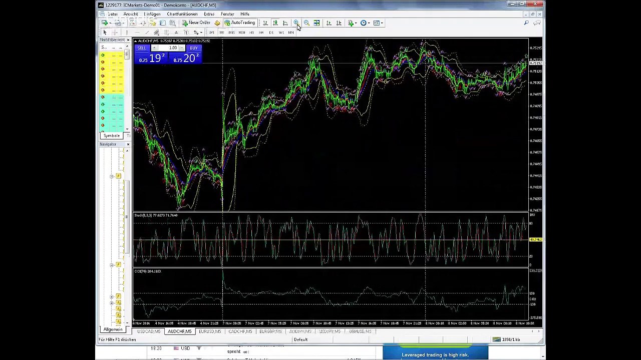 Trenfolge Strategie und Markteinschätzung für Binäre Optionen