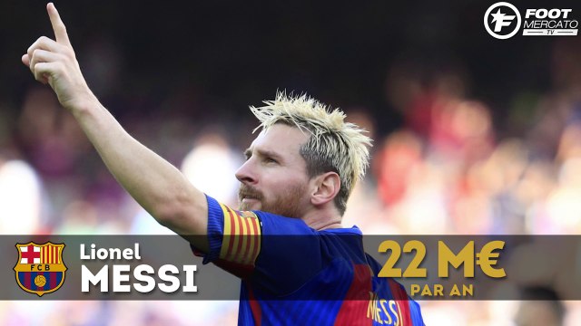 Salaire : le top 10 des joueurs les mieux payés au monde