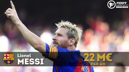 Salaire : le top 10 des joueurs les mieux payés au monde