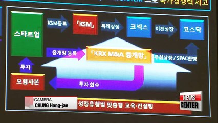 Korea Exchange opens stock market for startups