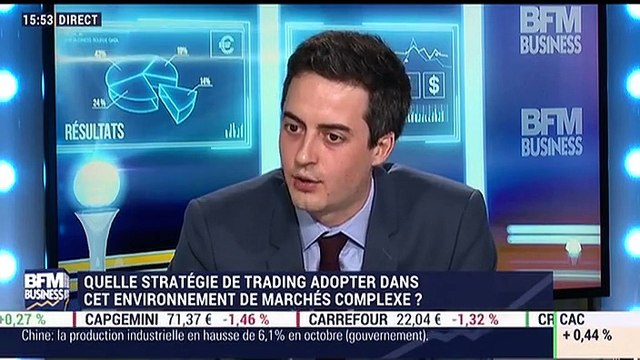 Plan de trading: Quelle stratégie faut-il adopter dans cet environnement de marchés complexe ? - 14/11