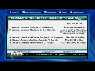 [News@1] Korte Suprema inilabas na ang SALN ng 15 mahistrado ng kataas-taasang hukuman [05|27|16]