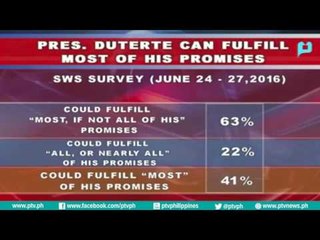[PTVNews-1pm] Anim sa sampung Pinoy, naniniwalang matutupad ni Pres. Duterte [07|25|16]