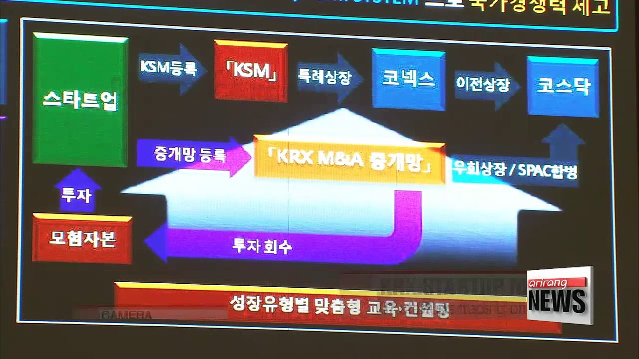 Korea Exchange opens stock market for startups